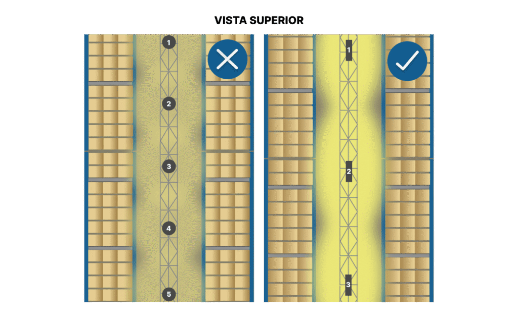 Racks vista superior 00